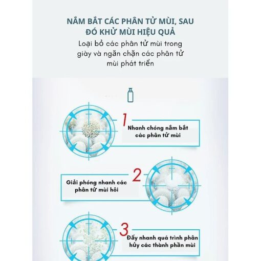 Chai xịt khử mùi giày dép Nano bạc (260ml)